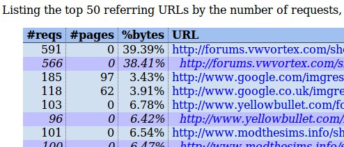 referrer report for ericgar.com